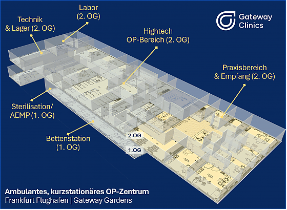 Gateway Clinics Grundriss Ablauf Prozesse