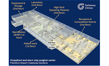 3d model Gateway Clinics patient flow